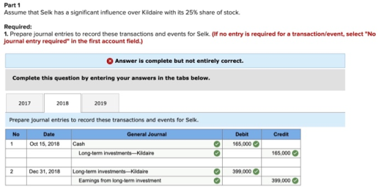Part 1 Assume that Selk has a significant influence over Kildaire with its 25% share of stock. Required: 1. Prepare journal e