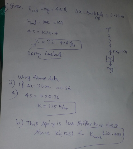 Sven, Faadw-4S, AXAmplihde - 0-14m CA) Flord = 13x=1KA 45= KX0.14 K321.428 AKXKA Spriny Canstaut Usiy Above dota, d iA36 am,
