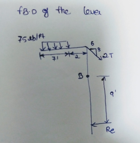 f8 o the (ave 75 blft 6 It aT Re
