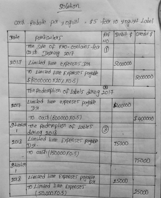 Sobhon The Sole of F1O- Coons to h 20/7 2011 ILimiled hme expenseSDX 与5000000 20% X0.5) 5000000 5000000 Thepedemplion of labe