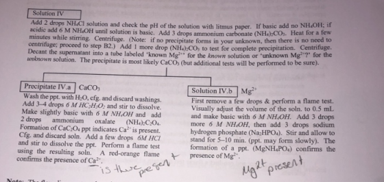 Solution IV Add 2 drops NH.CI solution and check the pH of the solution with litmus paper acidic add 6 M NHOH until solution