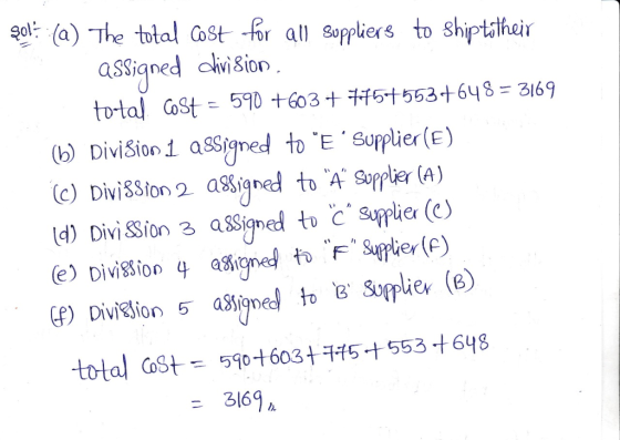 gol(a) The total Cost for all Suppliers to Shiptitheir assigned chiSion to-tal CoSt 590 +603 + 75t553+648 = B169 ( DiviSion 1