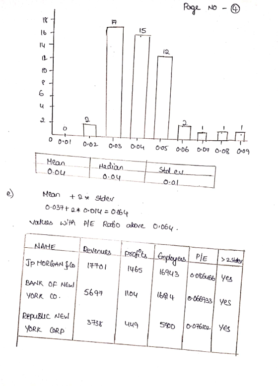 (4 Poge NO IS C O 06 D04 O08 O.09 0.OS OO4 0.02 O.03 Hean Hodian Stol eu O.Ou O.04 Mean + Sldes O.037t O.DIu = Ob4 Raio aove