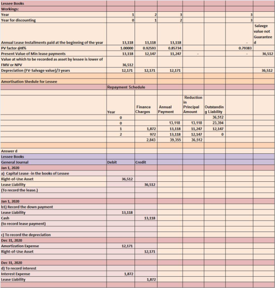 Lessee Books Workings: Year Year for discounting 0 Salavge value not Guarantee Annual Lease Installments paid at the beginnin