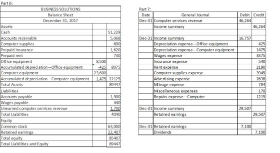 Part 6 BUSINESS SOLUTIONS Part 7: Debit Credit Balance Sheet Gene ral Journal Date December 31, 2017 46,264 Dec-31 Computer s