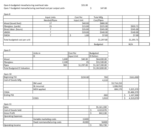Ques 6-budgeted mnaufacturing overhead rate Ques 7-budgeted manuafacturing overhead cost per output unit $21.00 147.00 Ques 8