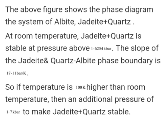 The above figure shows the phase diagram the system of Albite, Jadeite+Quartz At room temperature, Jadeite+Quartz is stable a