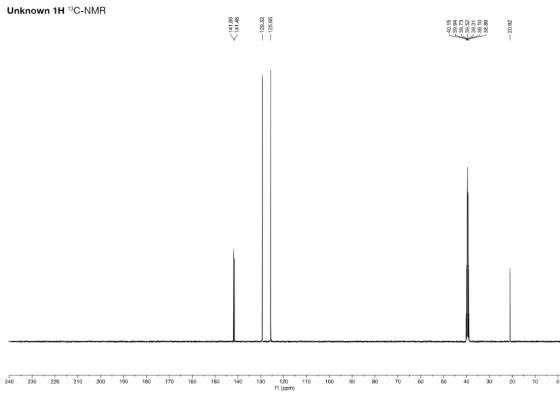Unknown 1H 13C-NMR 160 210 190 180 110 80 50 20 200 170 150 140 130 100 40 10 240 230 220 120 f1 (opm) 60 30 -125.65
