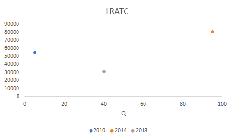 LRATC 90000 80000 70000 60000 50000 40000 30000 20000 10000 0 0 20 AC 80 60 100 2010 .2014 2018