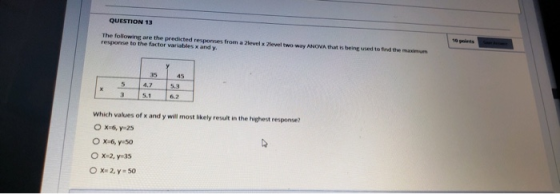 QUESTION 13 10 points The following are the predicted responses from a 2level x 2level two way ANOVA that is being used to fi