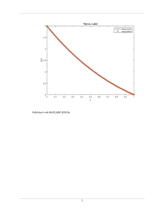 Y(x) vs. x plot Using bvp4c dsolve 0 4.5 3.5 2.5 0.1 0 03 0.5 06 0700.91 Published with MATLAB R2018a