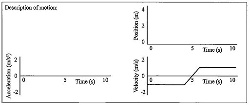 Description of motion: 2 10 Time (s) 5 0 0 0 10 0 Time (s) 10 5 Time (s) Acceleration (m/s) Velocity (m/s) Position (m) et