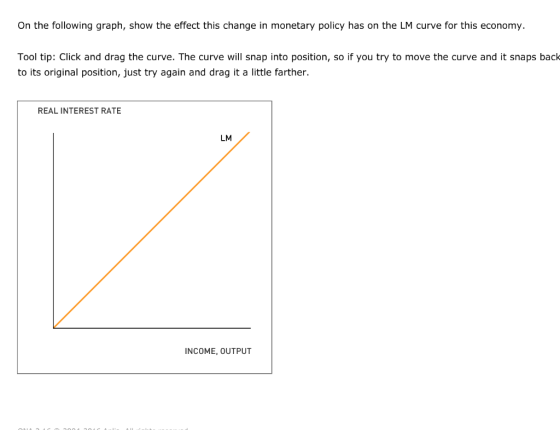 On the following graph, show the effect this change in monetary policy has on the LM curve for this economy. Tool tip: Click