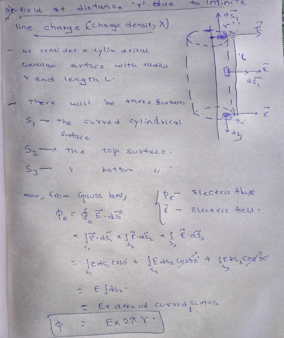to lminiTe ddis tan ce ar-fie ld charge Cchage densitz a) line ylin consi der drical We Surtace radiius Caostan oith nd (eng