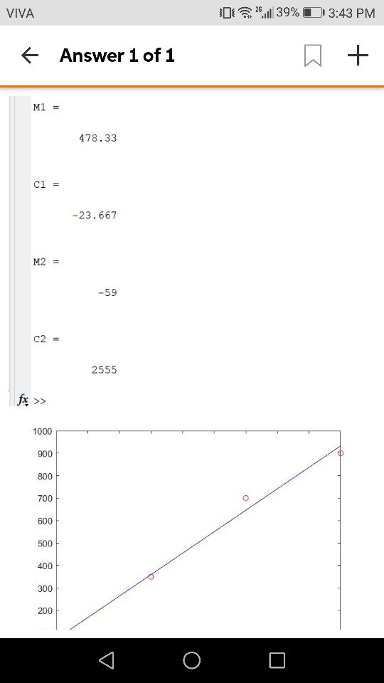 D 2611139% 13:43 PM VIVA 冂+ Answer 1 of 1 478.33 -23.667 M2 -59 C2 = 2555 1000 900 800 700 600 500 400 300 200