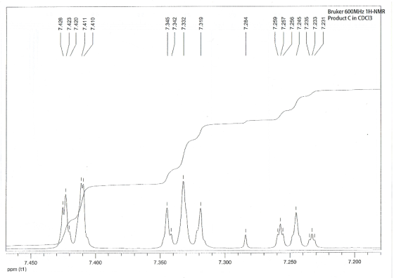 Bruker 600MHz 1H-NMR Product C in CDCI13 寸 Co 寸寸寸寸寸 I2 7.450 7,400 7.350 7.300 7.250 7.200 ppm (t1)