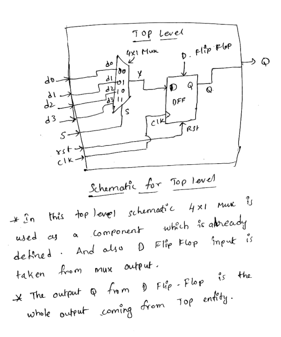 Top Lever 4X1 Mun do dI 의。 d2 311 OFF d 3 S-ナ RSt YS Schematic for Top level %, used a Componenwh?chaead taken .Rom mux outpu