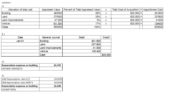 solution 1) Allocation of total cost Appraised Value Percent of Total Appraised Value X Total Cost of AcquisitionApportioned