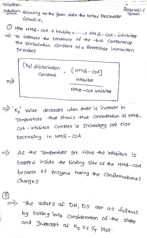 Page No Soluhon According tothe given data the below Procedube Solution follows ie O Hera HMG- COA + inhiblto <----> HM G-COA