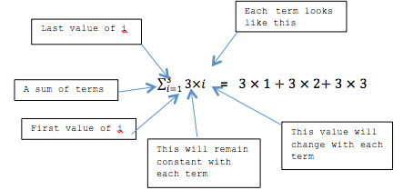 Each term looks like this Last value of A sum of terms First value of This value wi11 change with each ASY This will remain c