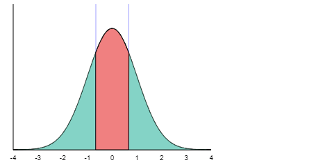 -4 -3 -2 -1 C 2 3 4