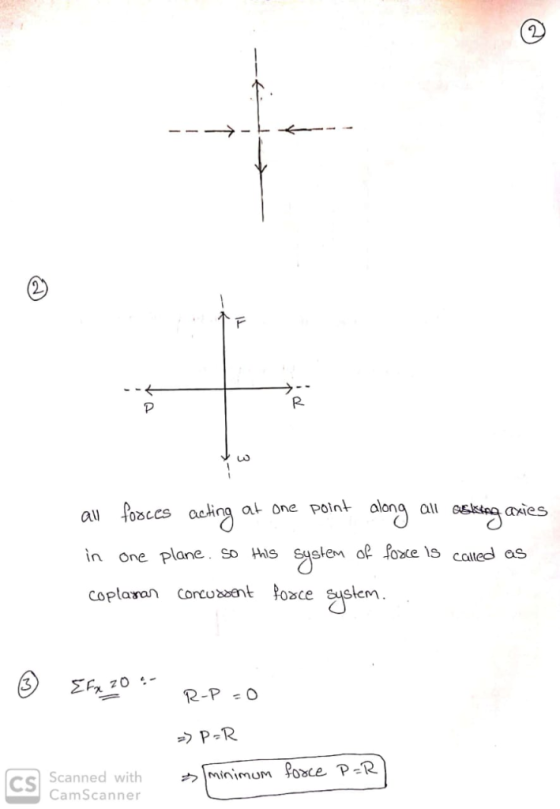 R. au osces aeling at one point along a in one plane. so Hls eusa foxce 1s caled es Coplaran Concentoace sustem CAIeS P-R ウ m