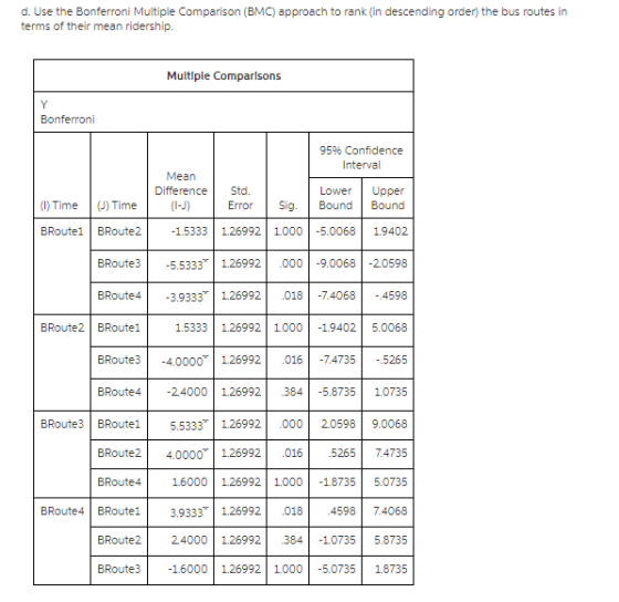d. Use the Bonferroni Multiple Comparison (BMC) approach to rank (in descending order) the bus routes in terms of their mean