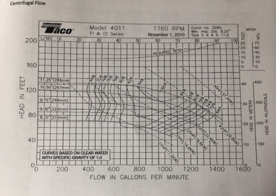 Centrifugal Flow Model 4011 1760 RPMe B2 aco NPSH Min. Imp, Dia. 8.25 FI &CI Series November 1, 2010 Size 5x 4 X 11.0 SEC 1O