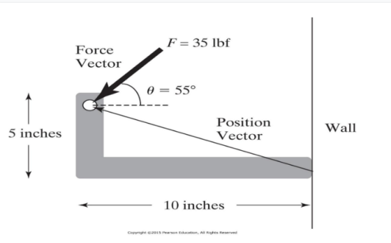 F 35 lbf Force Vecto θ 550 Position Vector Wall 5 inches 10 inches Copyright 62015 Pearson Education, Al Rights Reserved