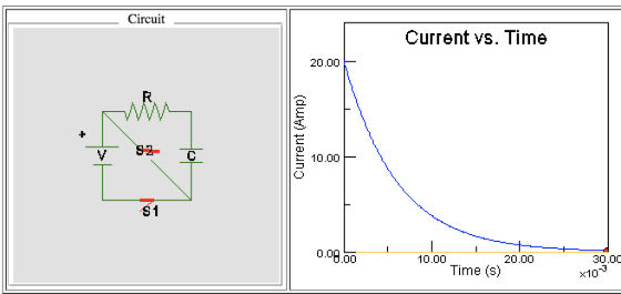 Circuit Current vs. Time 20.00 R + S2 C 10.00 S1 30.00 -3 10.00 20.00 00 Ao o Time (s) x10 Current (Amp)