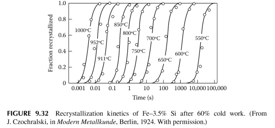 1.0 o 0.8 850°C 1000°C 800°C 0.6 700°C 550°C 952°C 3 0.4 750°C 600°C 911°C 650°C 0.2 0 0.001 0.01 0.11 10100 1000 10,000100,0