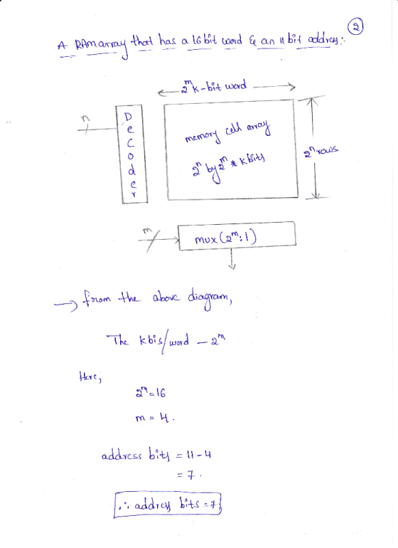 an br memov som the ahv diagvanm kre, addvess bity - 1