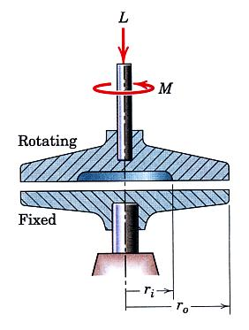 Rotating Fixed 0