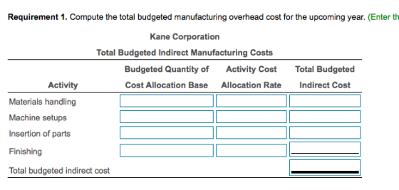 Requirement 1. Compute the total budgeted manufacturing overhead cost for the upcoming year. (Enter th Kane Corporation Total