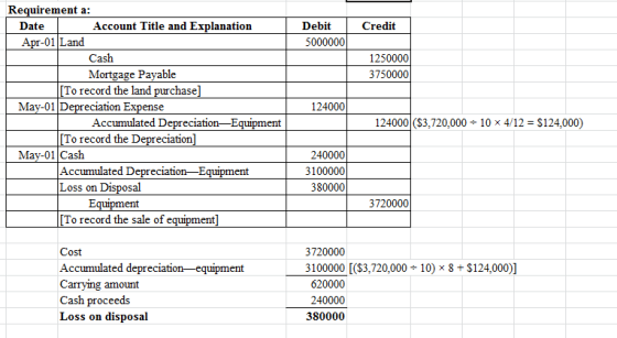 Requirement a: Account Title and Explanation Date Debit Credit Apr-01 Land 5000000 Cash 1250000 Mortgage Payable [To record t