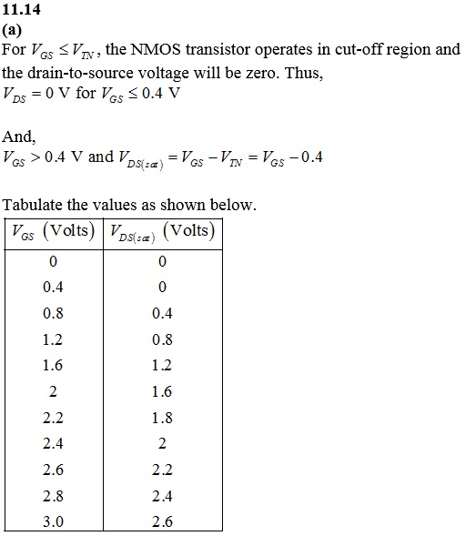 11.14 (a) For Ves VN the NMOS transistor operates in cut-off region and the drain-to-source voltage will be zero. Thus, VDs 0
