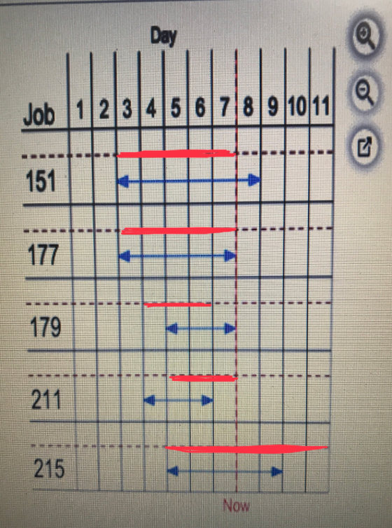 Day Job 1 2345 6789 1011 151 177 179 211 215 Now