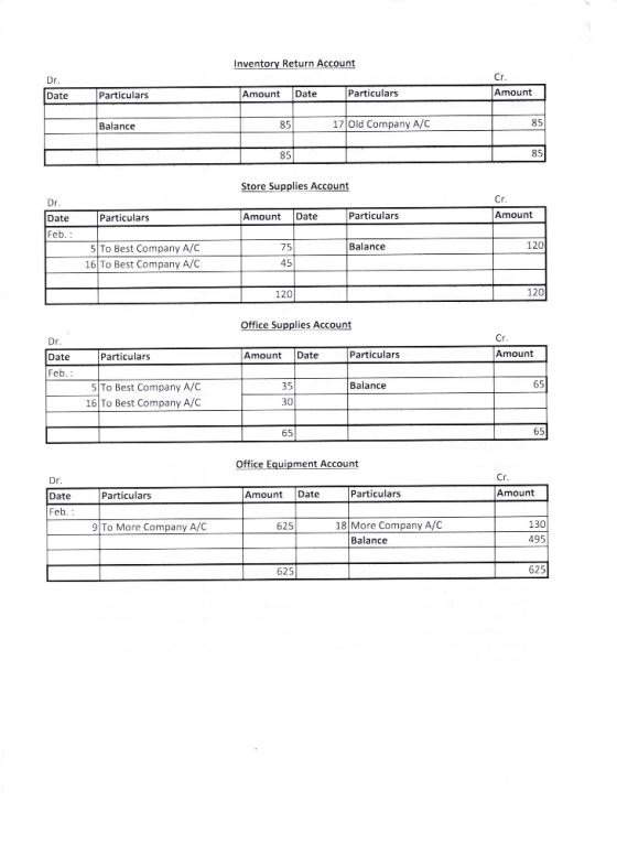 Inventory Return Account Amount Particulars Amount Date Particulars Date 17 Old Company A/C 85 85 Balance 85 85 Store Supplie