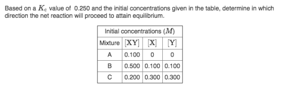 Based on a Kc value of 0.250 and the initial concentrations given in the table, determine in which direction the net reaction
