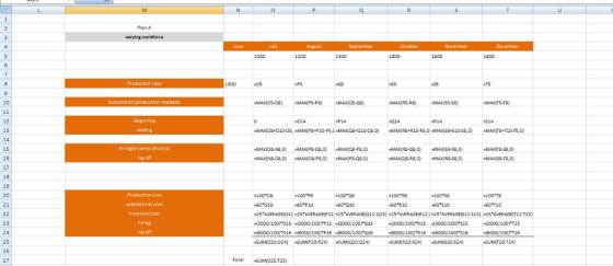 Plan A varying workforce 1400 1900 1900 1300 10 12 13 14 15 16 17 18 19 20 21 -P14 -R14 -514 hiring in terms of units) lay of