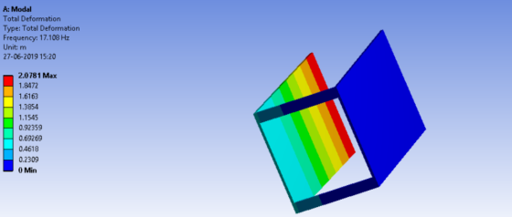 A: Modal Total Deformation Type: Total Deformation Frequency: 17.108 Hz Unit: m 27-06-2019 15:20 2.0781 Max 1.8472 1.6163 1.3