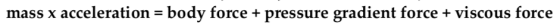 mass x acceleration- body force + pressure gradient force + viscous force
