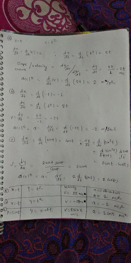 dt 2 ape velse d-d at 여2 us 1 acc| A dt at dt 오gin 구fast. ust 2Sin t .arst丿 mise nts2 MIs