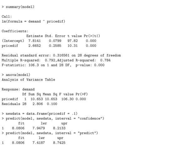 summary(model) Call: lm(formula - demand pricedif) Coefficients Estimate Std. Error t value Pr(>ltI) Intercept) 7.8141 0.0799