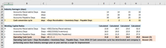 25 26 Industry Averages (days) 16 Accounts Receivable Days days 14 14 15 28 Inventory Days days 15 16 16 15 29 Accounts Payab