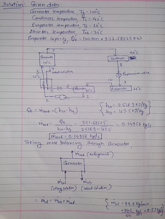 Solution Given data Genenator tempezadtueTa 1o0 c Condensen lemperet, te 6 C Evaporata demperetur Te 10 c Abso ber tempenatur
