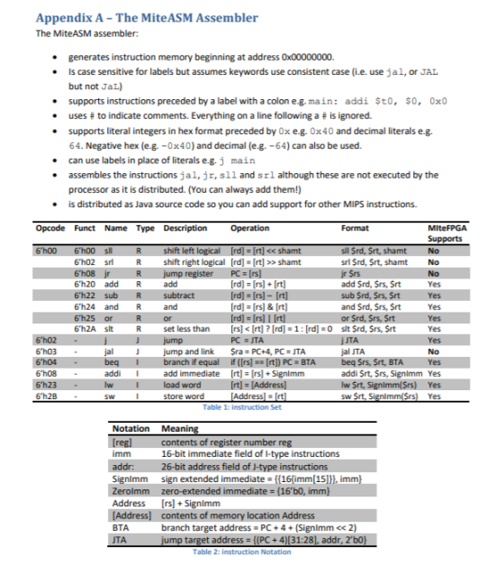 Appendix A - The MiteASM Assembler The MiteASM assembler: egenerates instruction memory beginning at address 0x00000000. Is c