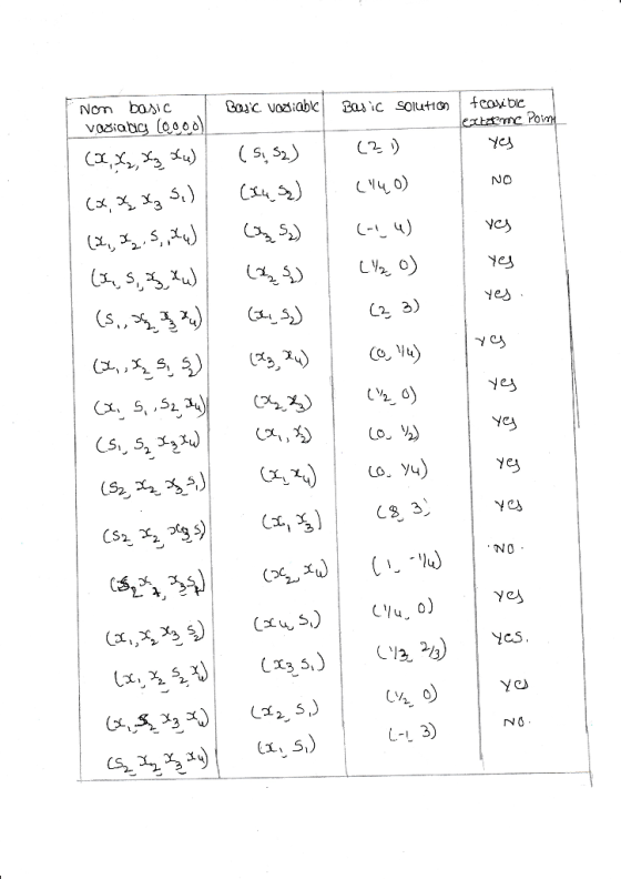 Nom basic Poi (x x 5 NO yes ICS N 0 -I