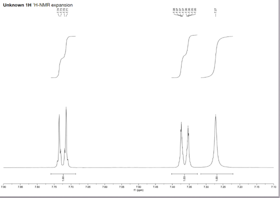 Unknown 1H H-NMR expansion 7.55 7.50 745 7.30 7.90 7.85 7,75 7,70 765 7.60 7.35 7.25 7,15 7BC 740 7.20 7,10 f1 (opm)