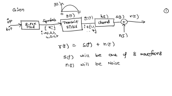 gt) Gven hat Srenbals Teansmit Fiter 8-PSK damel bit ncr 4SI +n (t) be st) Noise n twill be
